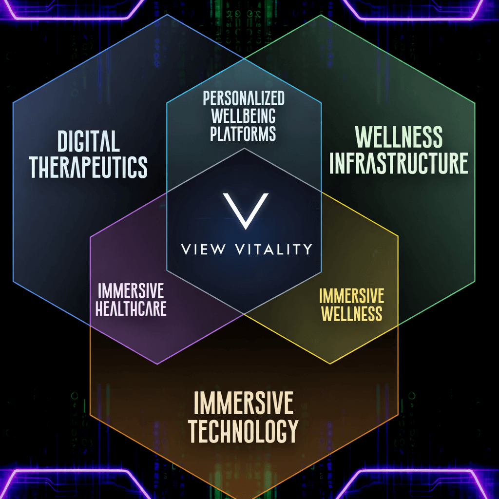ViewVitality — Convergence of digital therapeutics, wellness infrastructure, and immersive technology